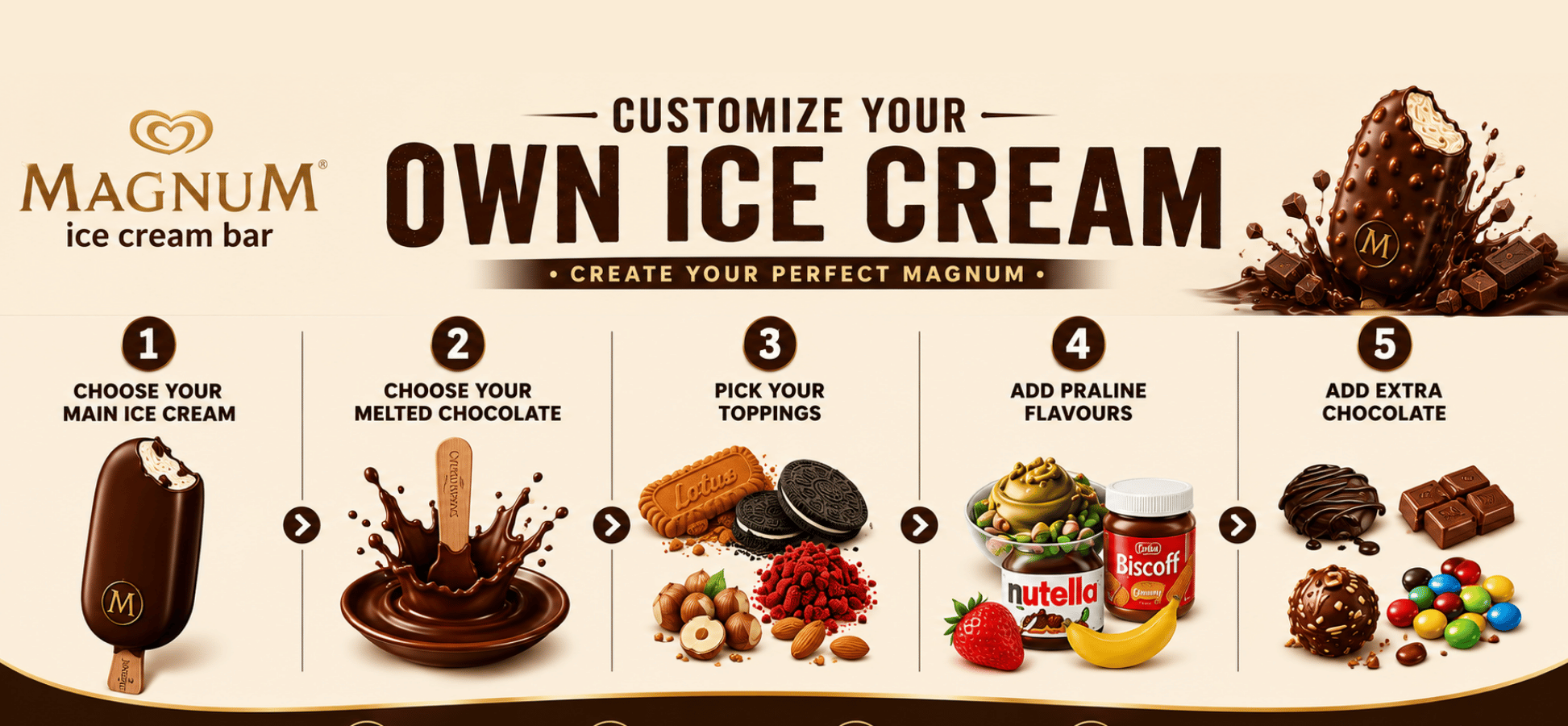 Magnum Ice-cream Bar